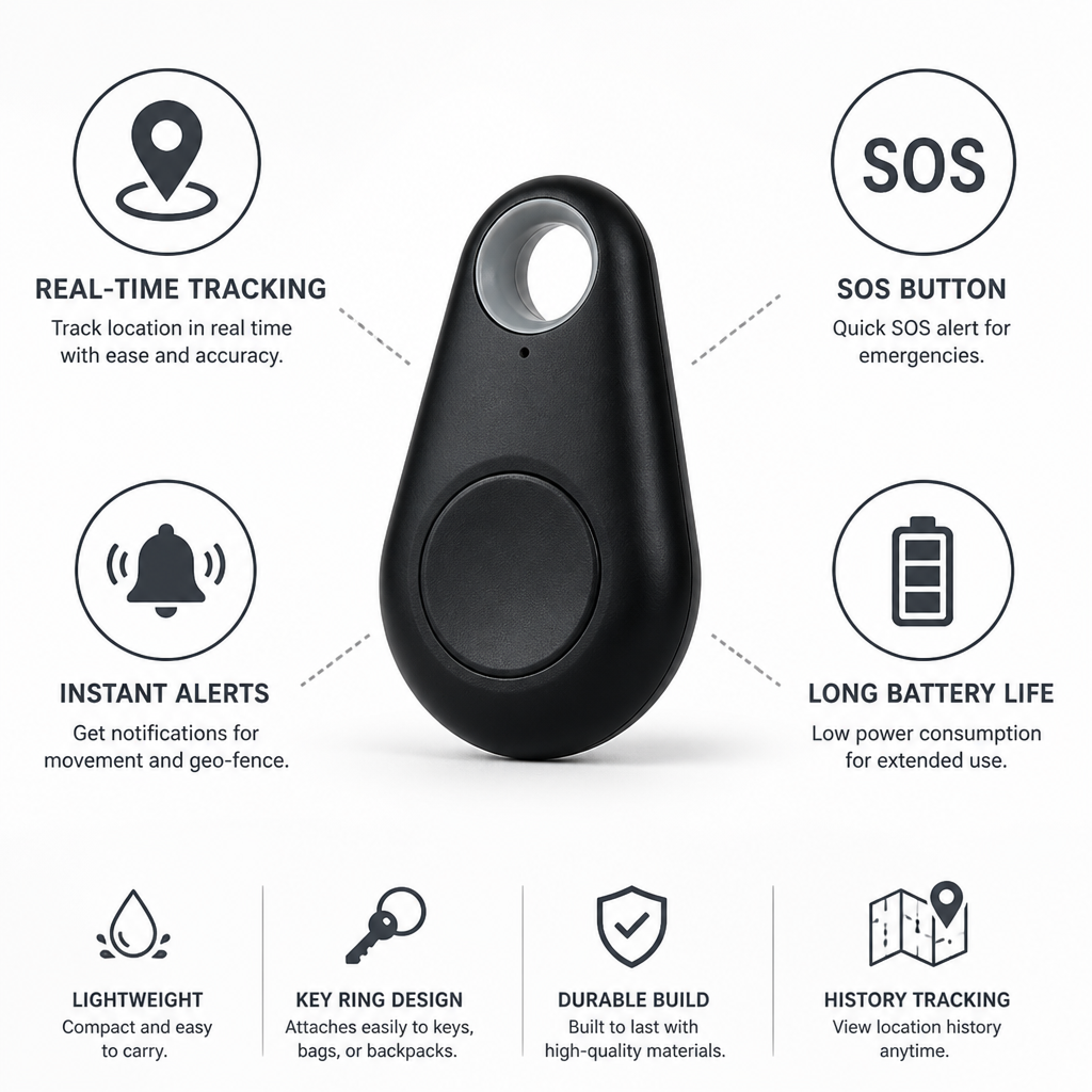 GPS Tracker with SOS Button